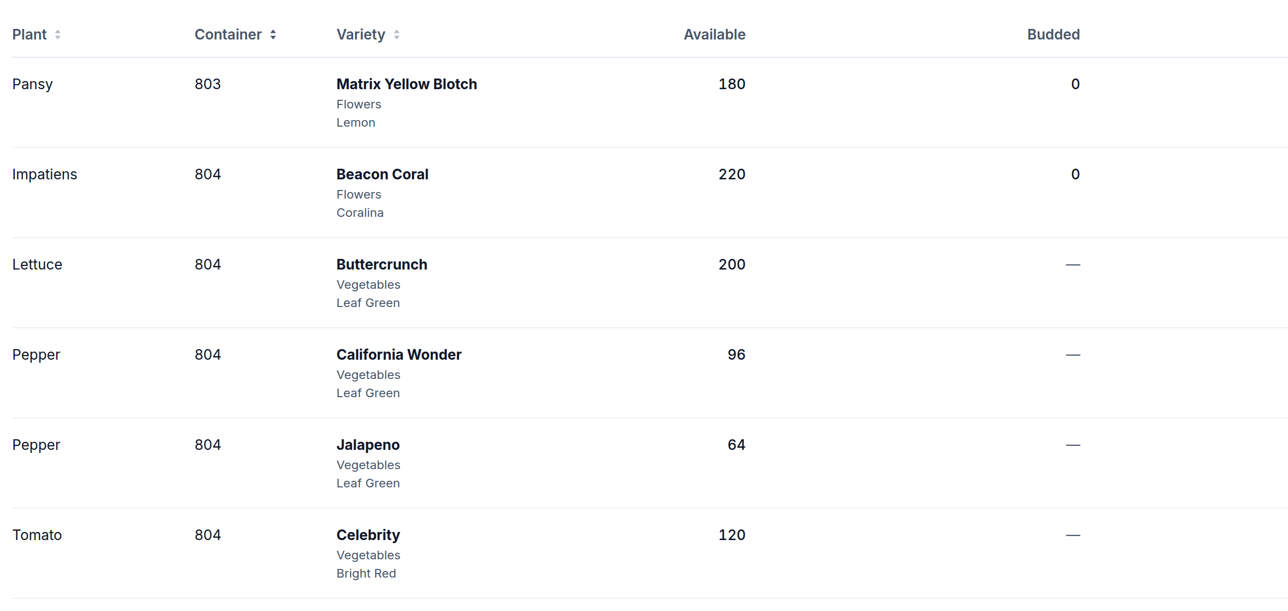 Public Availability table in Lattice Log